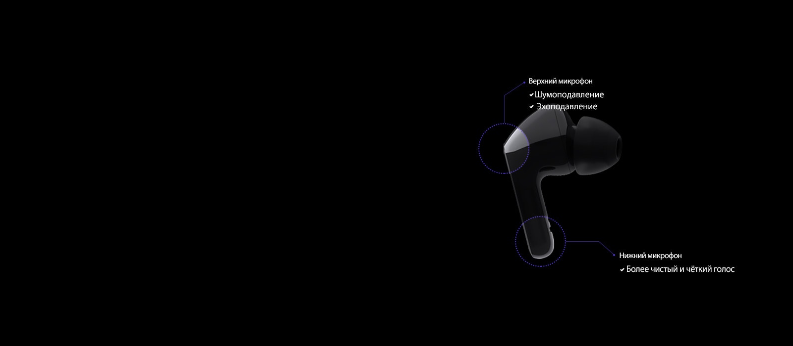 Изображение вкладыша с диаграммами, выделяющими два микрофона, вставленных в вкладыш