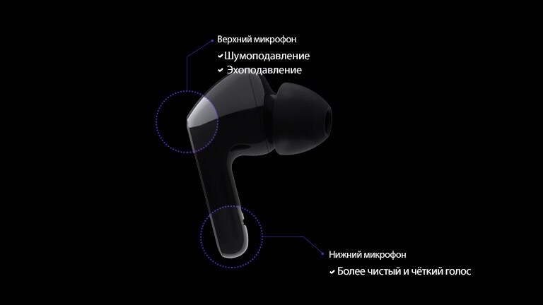 Изображение вкладыша с диаграммами, выделяющими два микрофона, вставленных в вкладыш