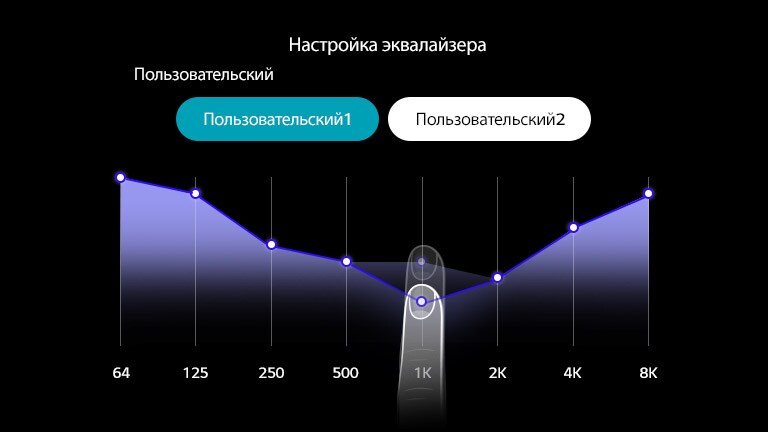 Иллюстрация страницы настройки эквалайзера в бесплатном приложении TONE. показывает палец, перемещающий линейный график звуковой частоты вверх и вниз
