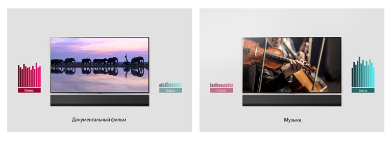 Две картинки рядом с настенными телевизорами и саундбарами. Один телевизор показывает слонов, а другой показывает оркестр. Возле каждого телевизора есть два графика.