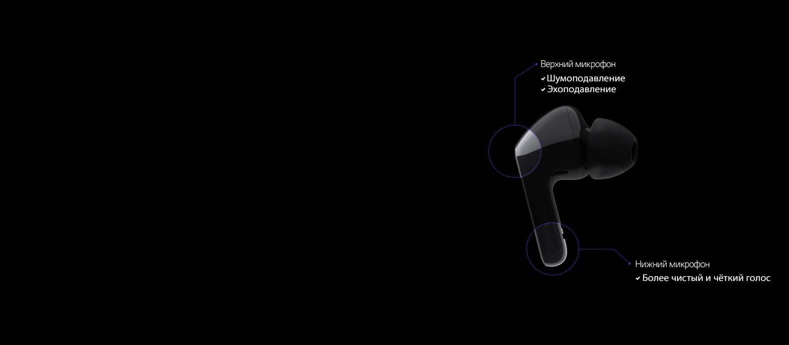 Изображение вкладыша с диаграммами, выделяющими два микрофона, вставленных в вкладыш