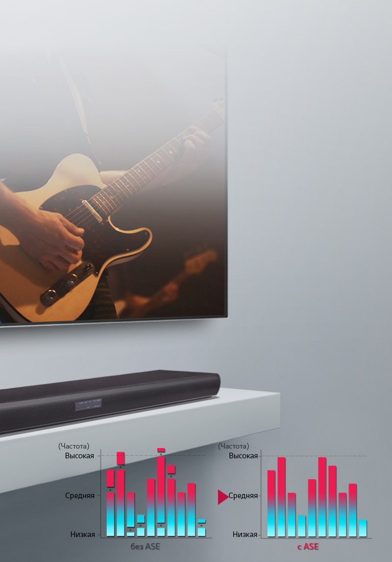 Технология Auto Sound Engine2