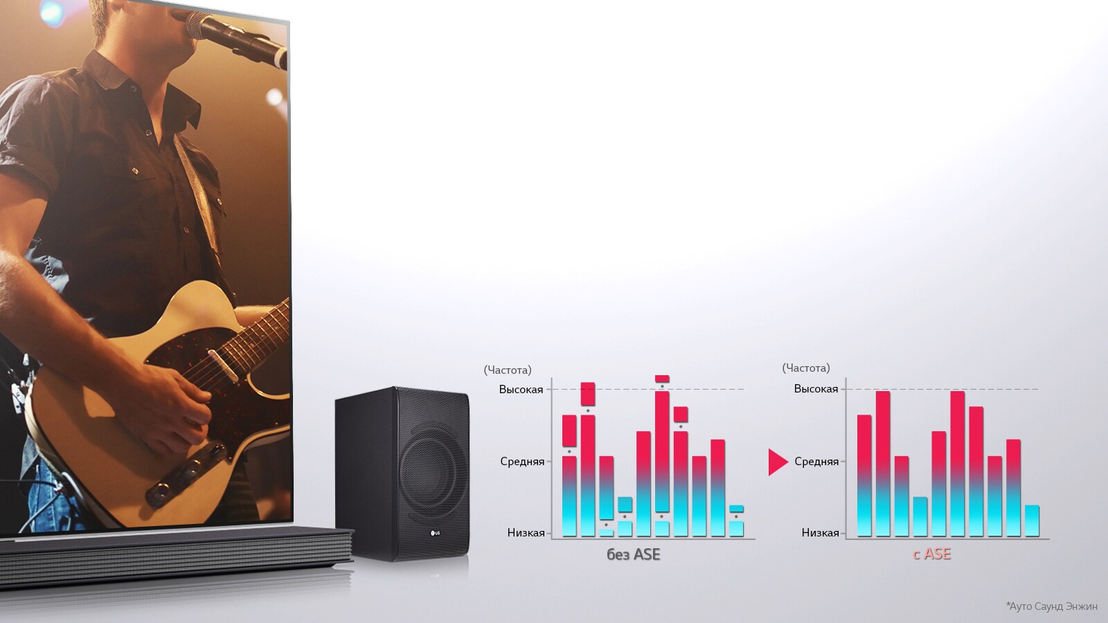 Технология<br>Auto Sound Engine*1