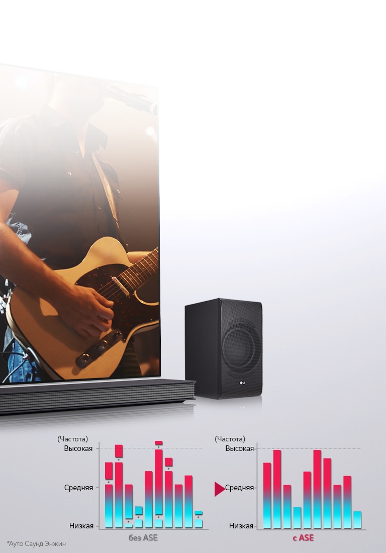 Технология<br>Auto Sound Engine*2