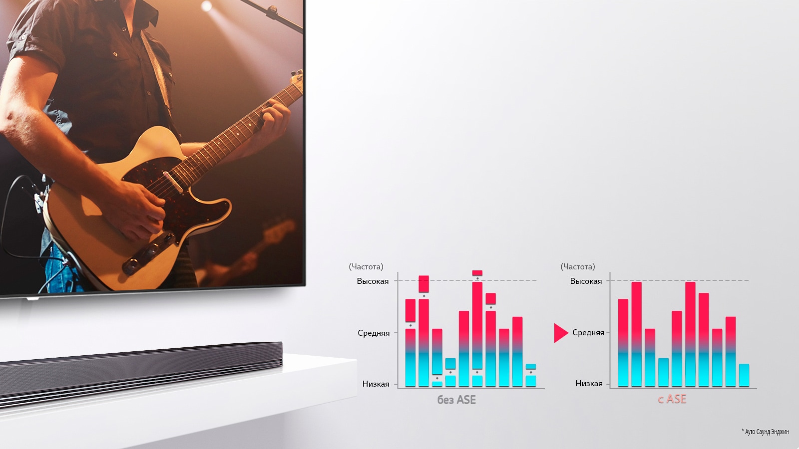 Технология<br>Auto Sound Engine*1