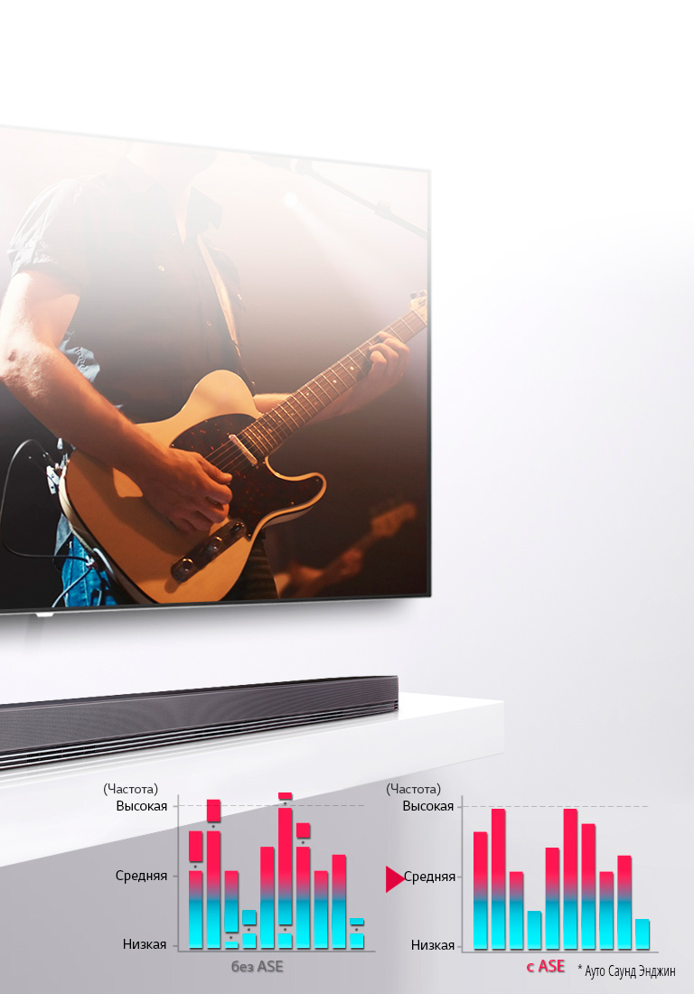 Технология<br>Auto Sound Engine*2