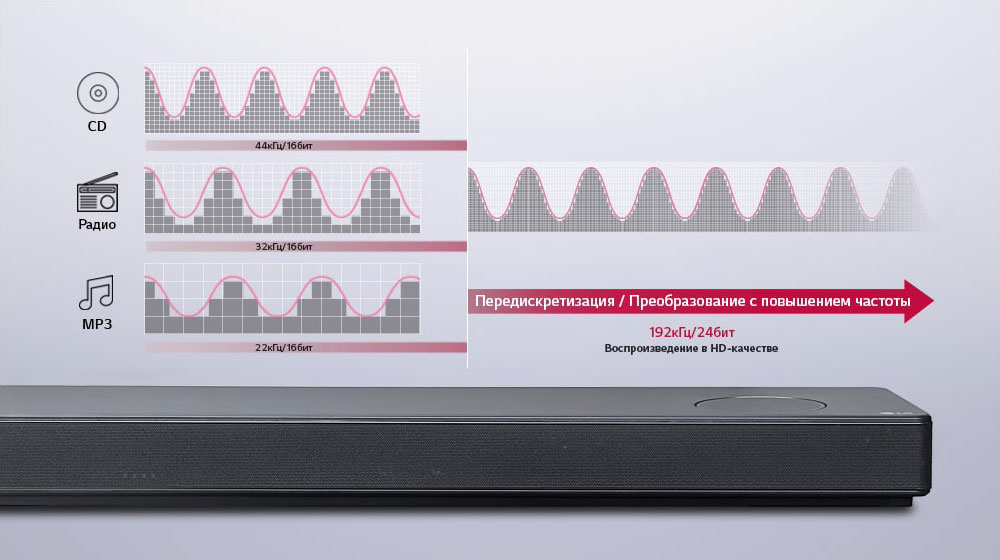 Студийное качество звука для каждого