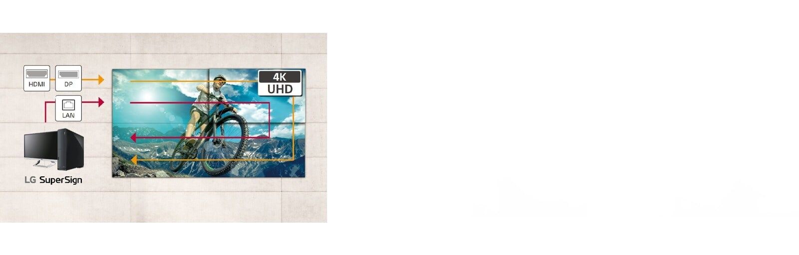 Управление несколькими дисплеями осуществляется одновременно через LAN-подключение. Подключение по UHD с использованием HDMI и DisplayPort позволяет легко менять настройки UHD.