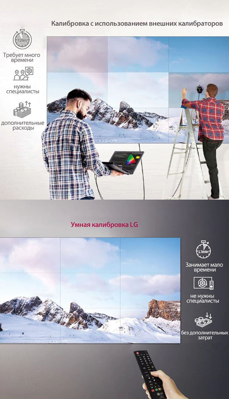 Слева показан человек, использующий внешний калибратор, подключенный к ноутбуку, для настройки цветопередачи видеостены. Другой человек стоит на лестнице и оценивает ошибки цветопередачи экрана. Справа показан пользователь умной калибровки LG, который просто и удобно настраивает цветопередачу с пульта дистанционного управления.