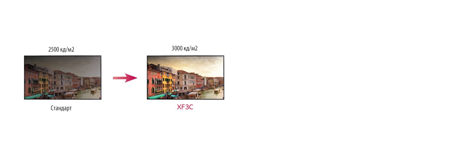 Повышенная яркость<br>1