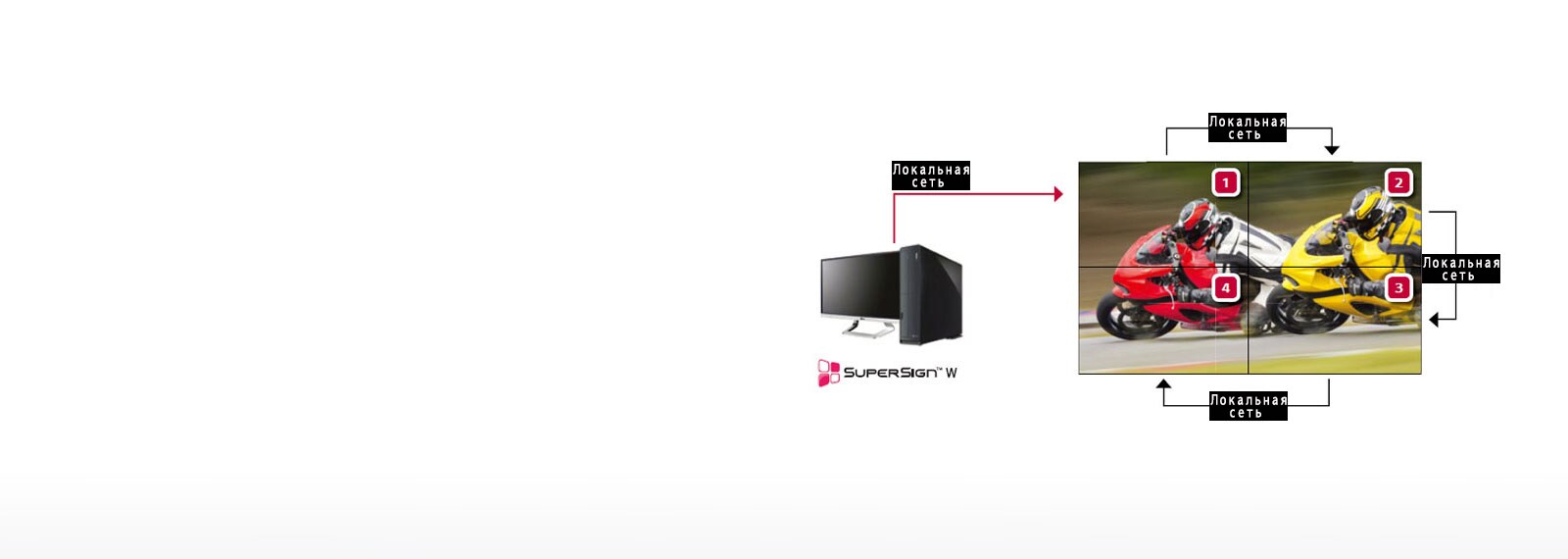 Последовательное подключение по локальной сети<br>1