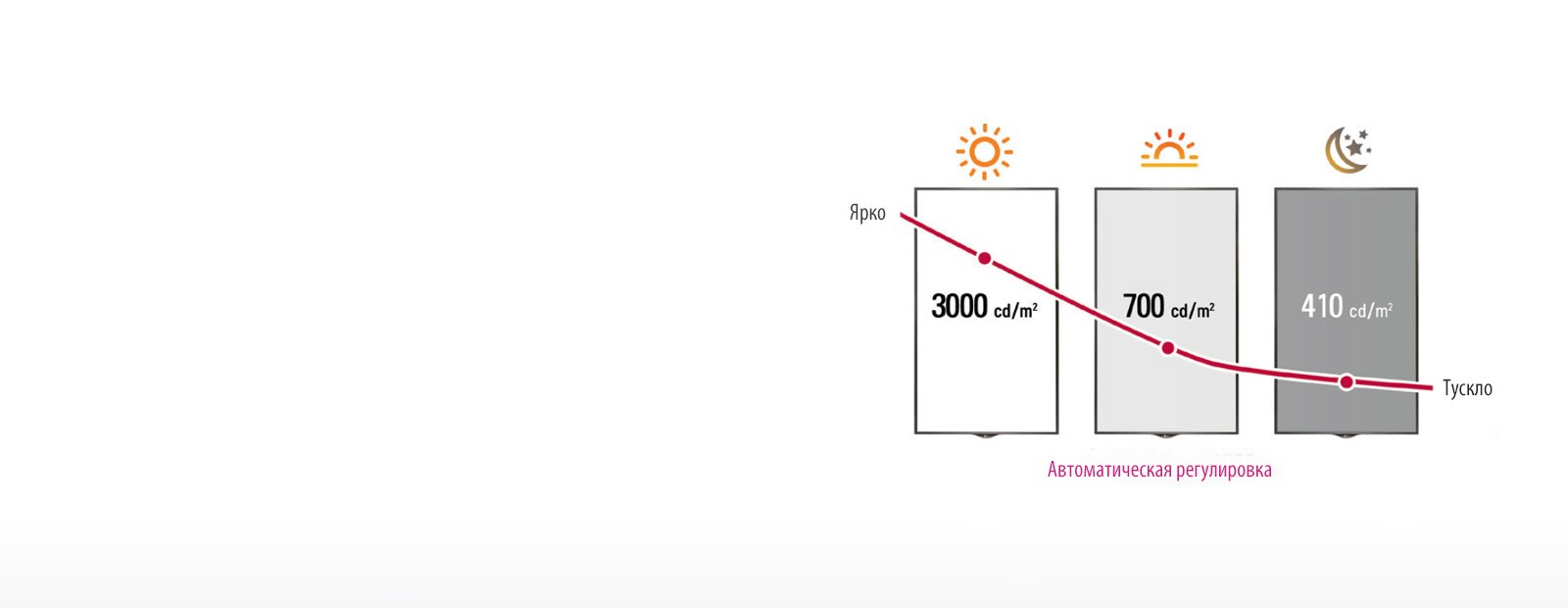 Интеллектуальный контроль яркости<br>1