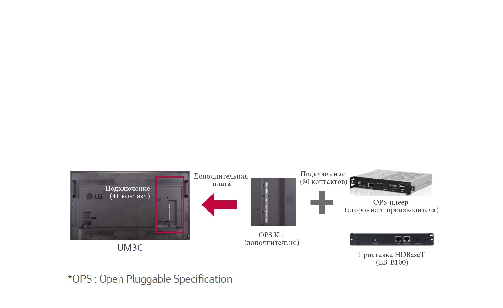 OPS* Kit/приставка HDBaseT1