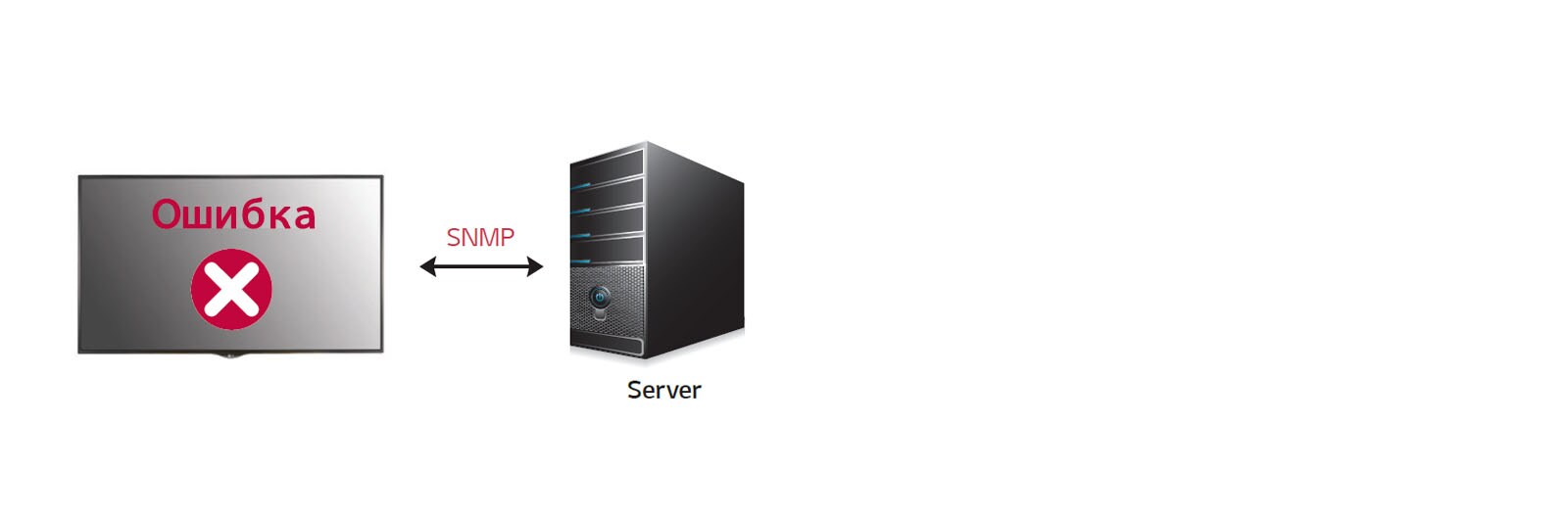 Сохранение файлов системного журнала<br>1