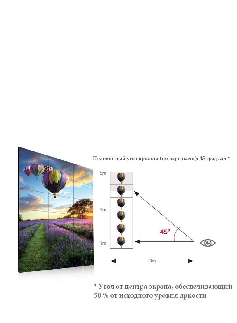 Широкий угол обзора<br>2