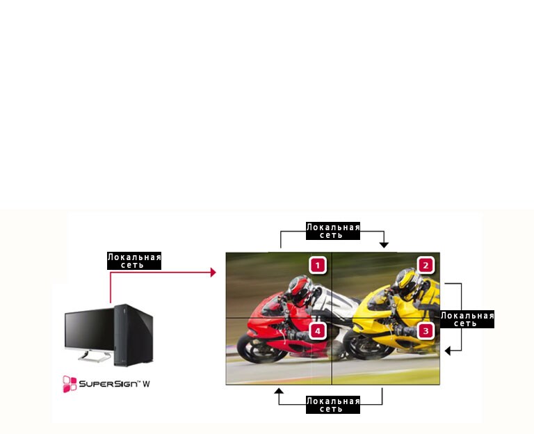 Последовательное подключение по локальной сети<br>2