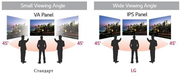 Широкий угол обзора<br>2