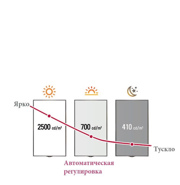 Интеллектуальный контроль яркости<br>2