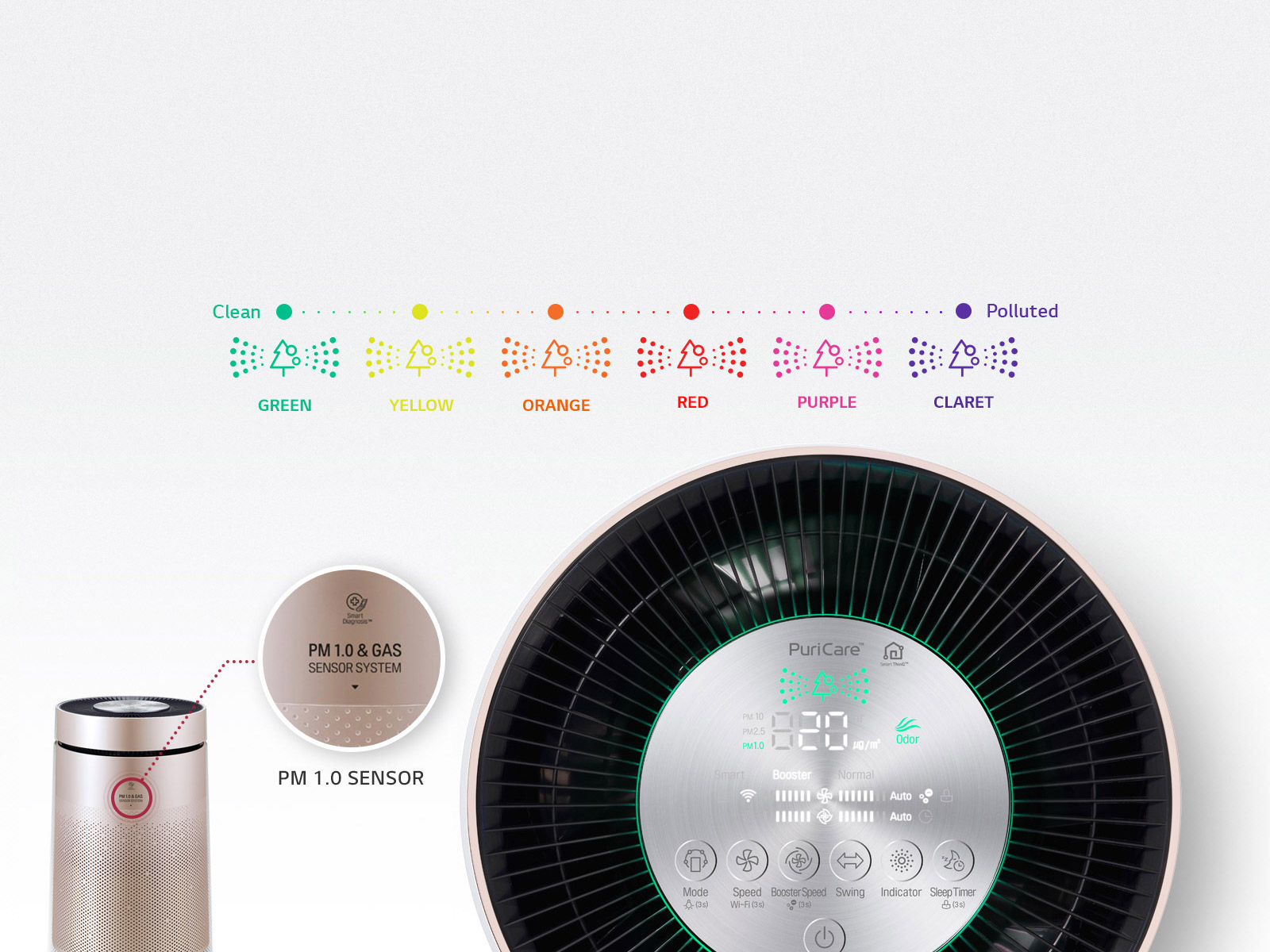 Умный индикатор<br>3