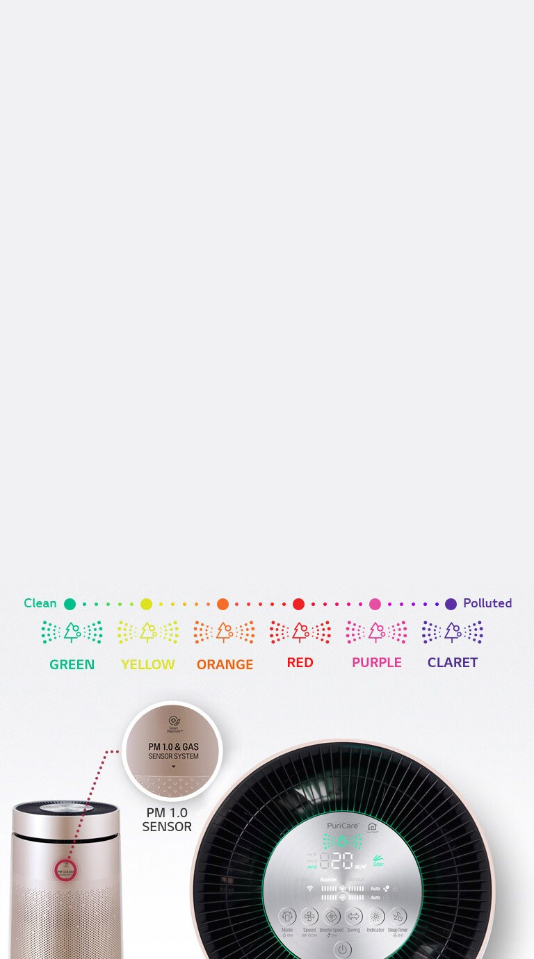 Умный индикатор<br>4