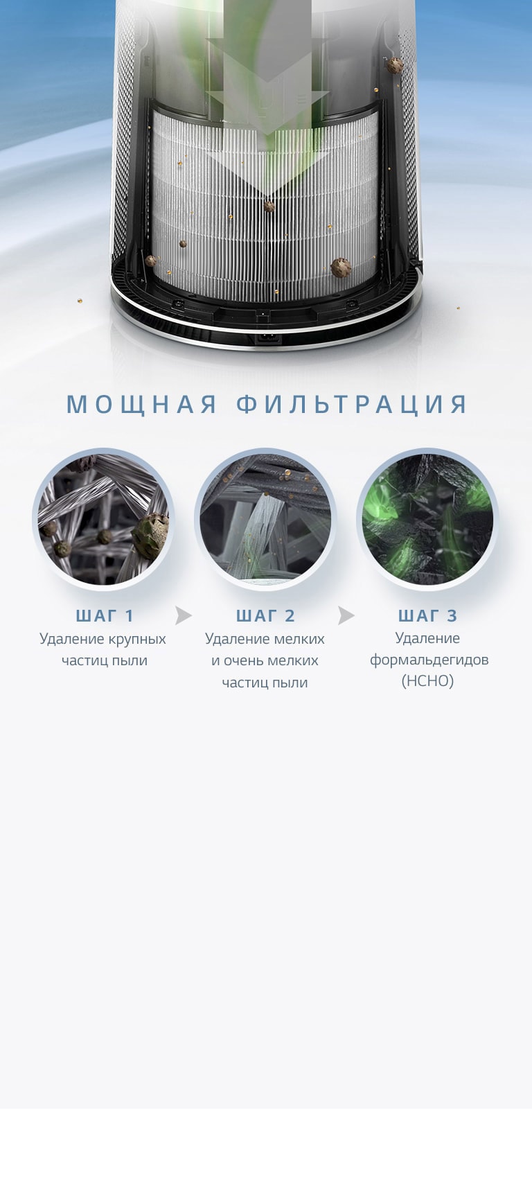 Фильтрация на 360˚ –<br>максимум чистоты<br>4