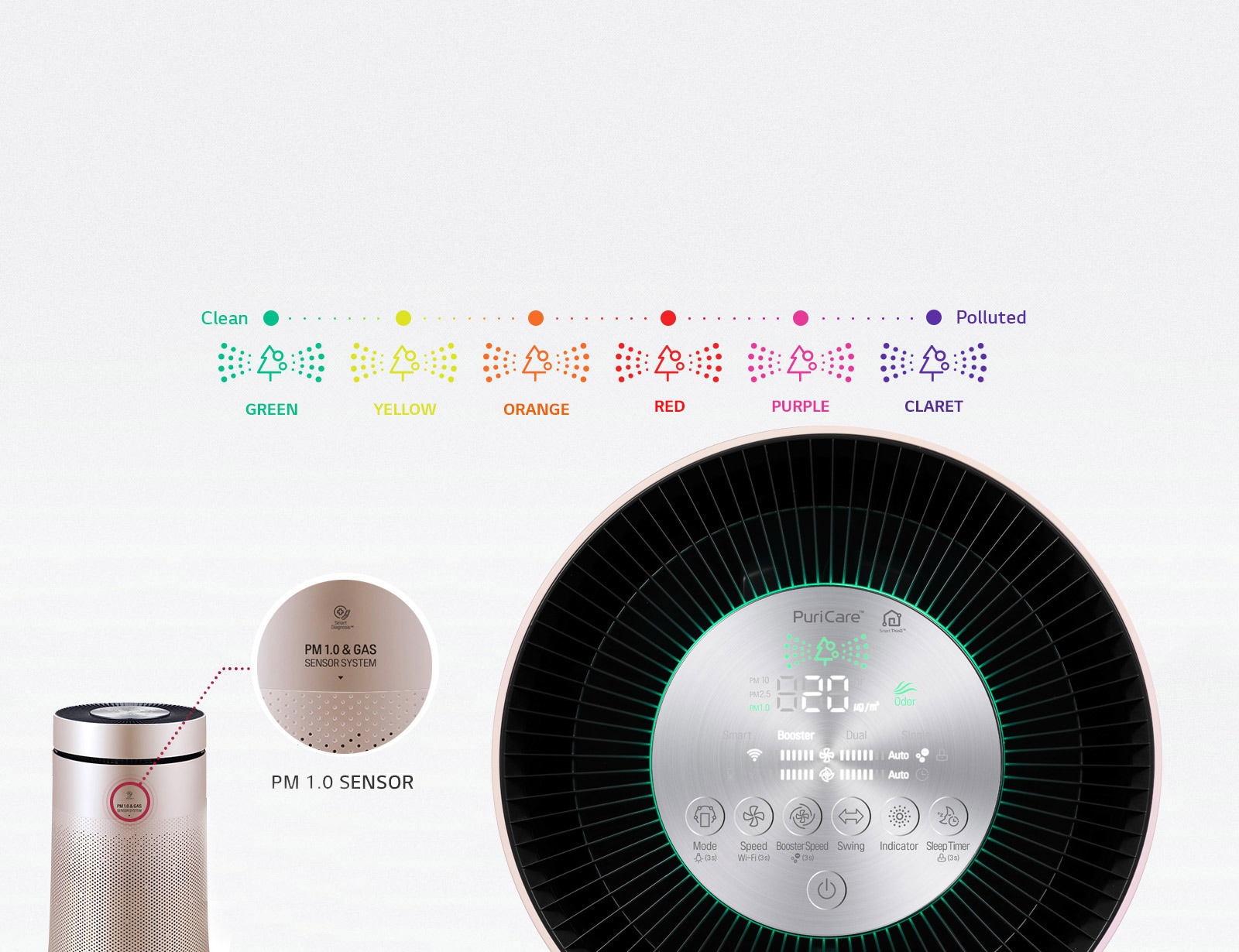 Умный индикатор<br>3