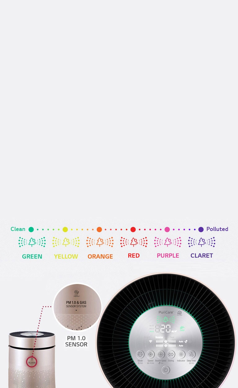 Умный индикатор<br>4