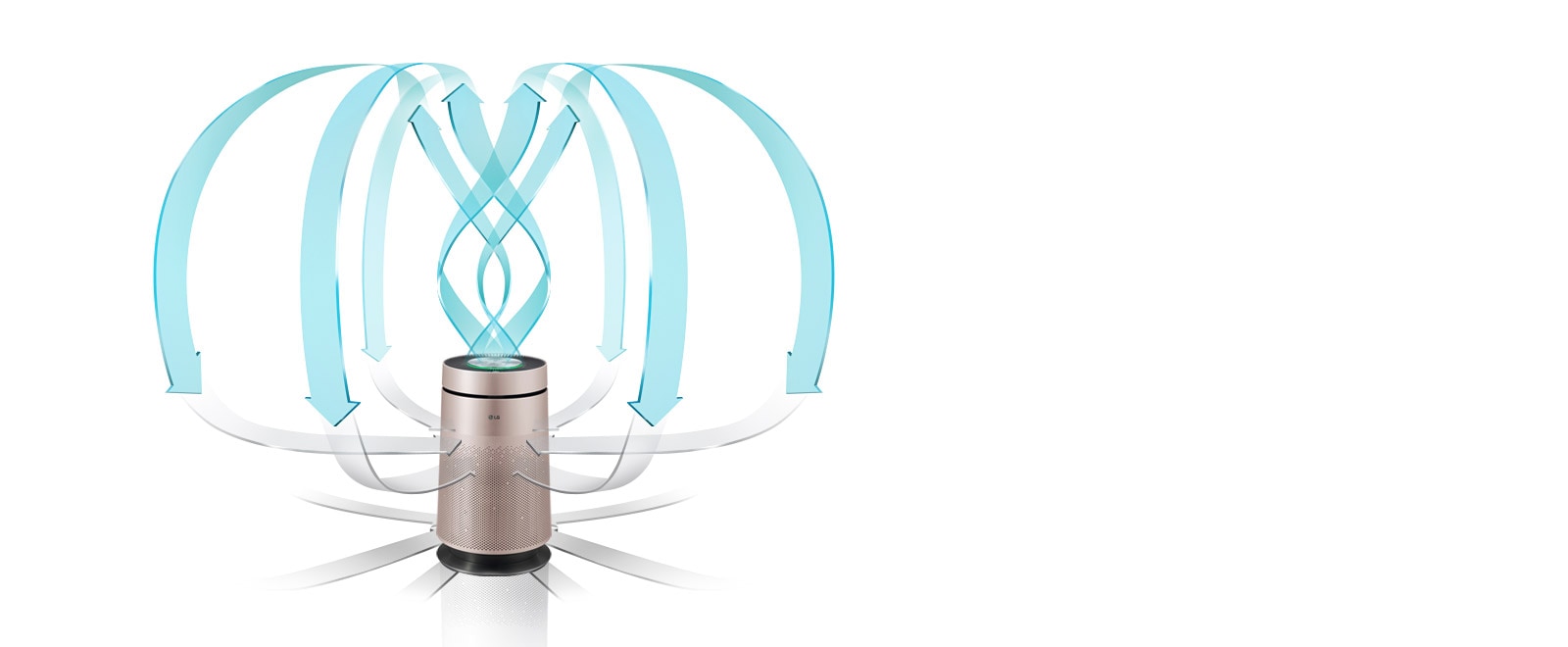 Круговая очистка<br>3