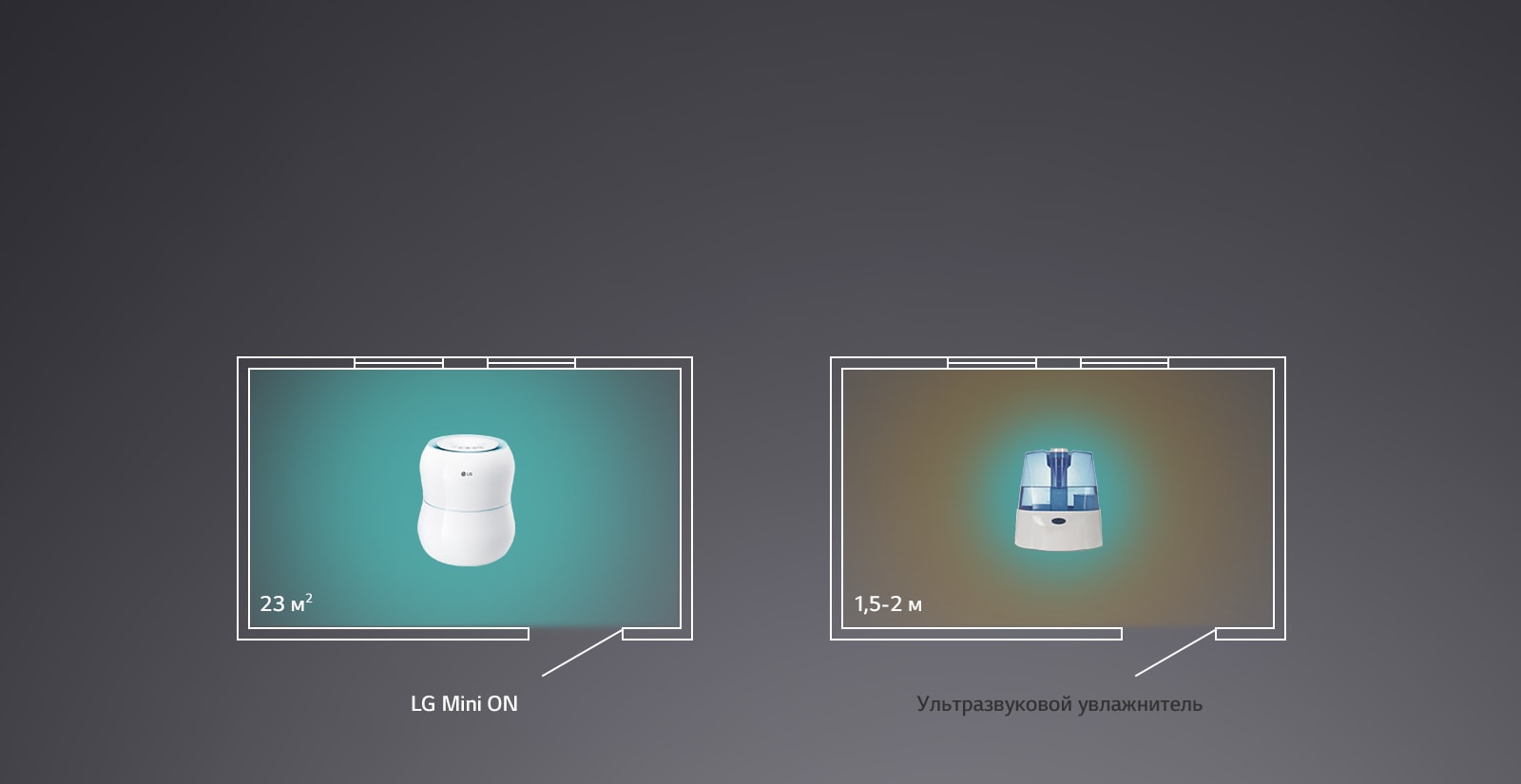 Увлажнение воздуха всего помещения1