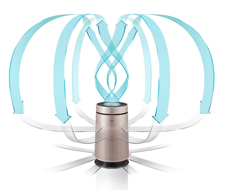 Круговая очистка<br>4