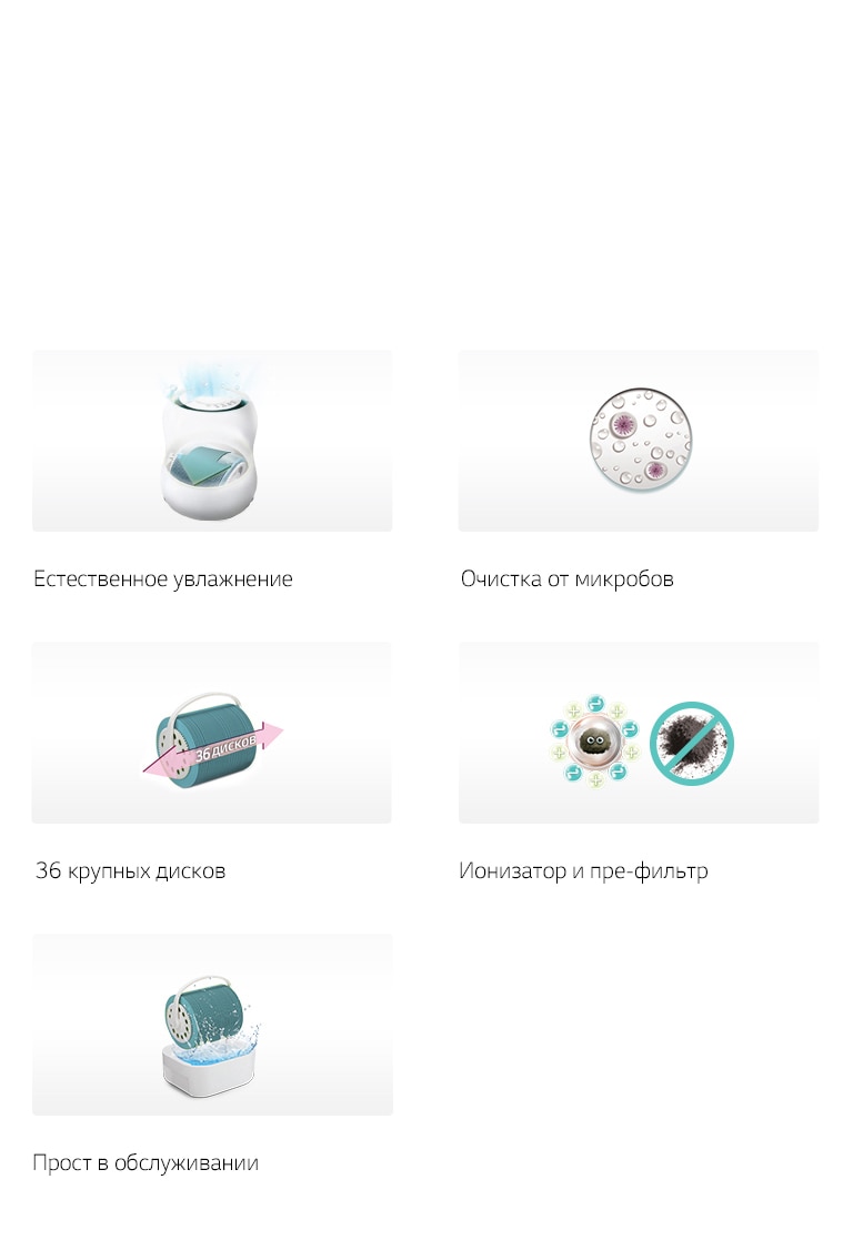 Почему LG Mini ON?2