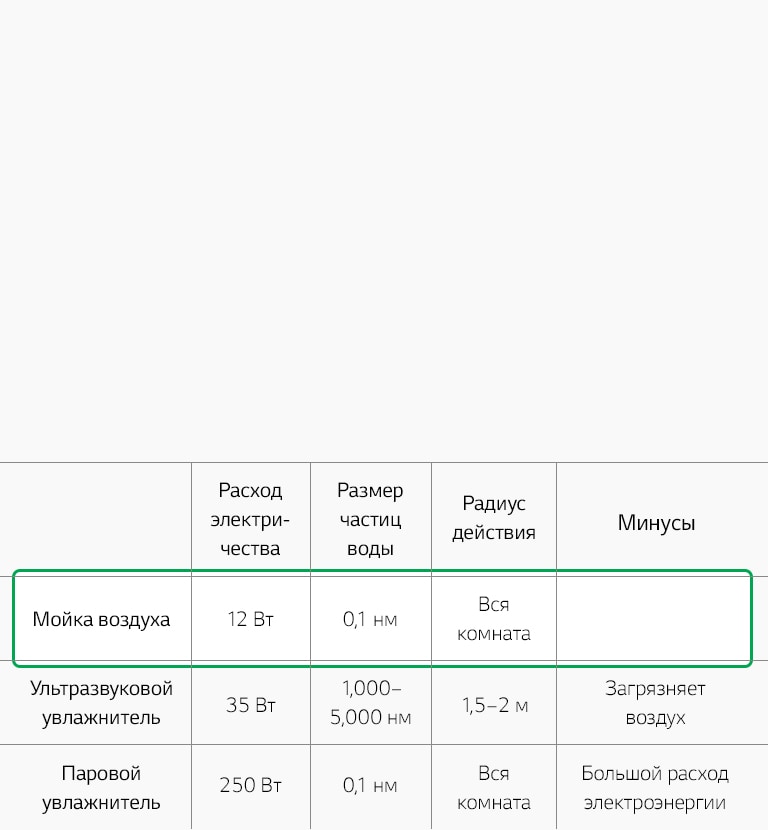 Mojka Vozduha Lg Hw306lme0 Harakteristiki Otzyvy Gde Kupit Lg Rossiya