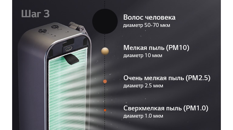 Фильтр для полного удаления аллергенов2