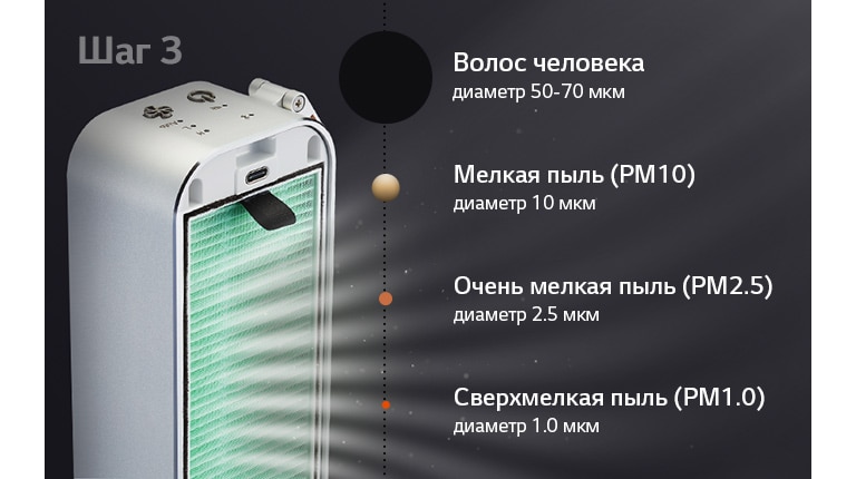 Фильтр для полного удаления аллергенов2