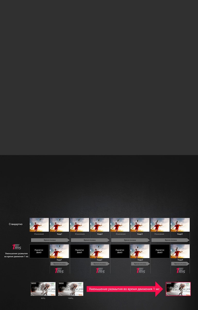 Время отклика 1 мс