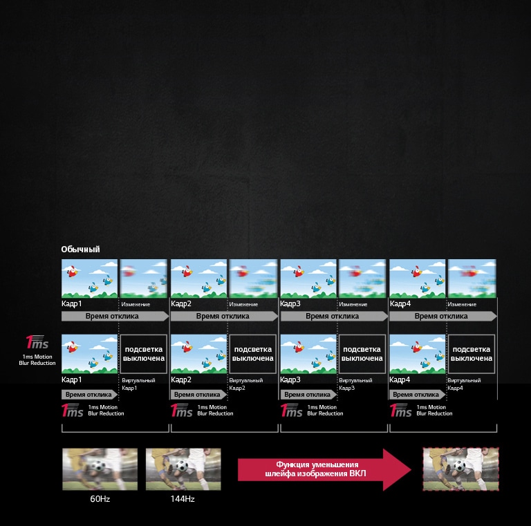 Время отклика 1 мс2