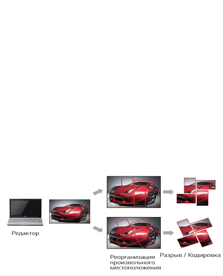 Управление контентом SuperSign W2