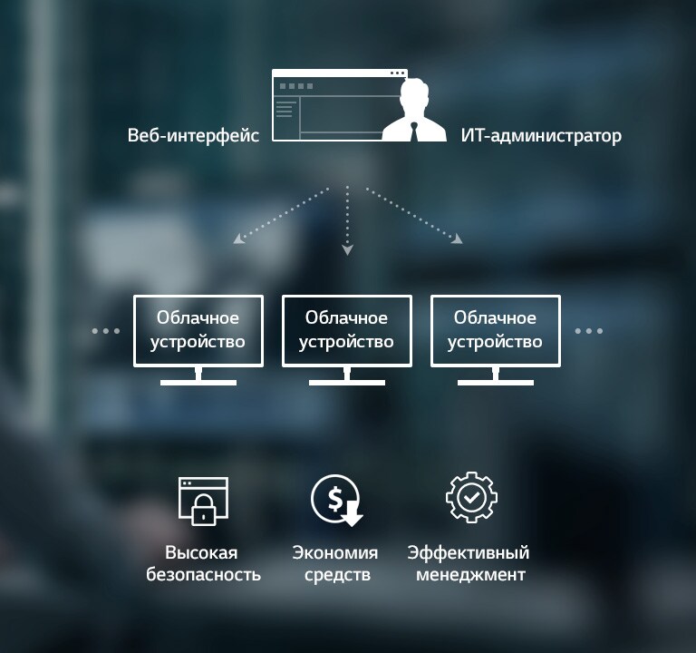 Управление облачными устройствами LG 34CN650W