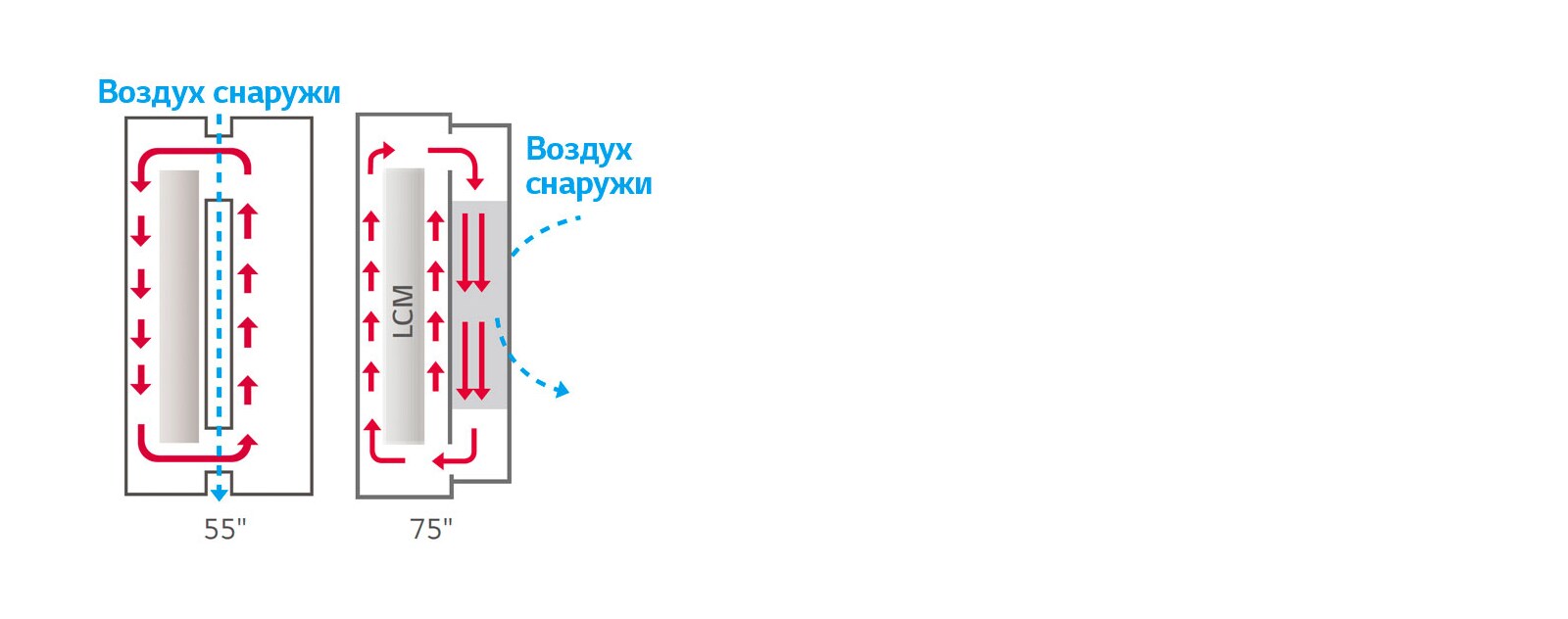 Улучшенное терморегулирование1