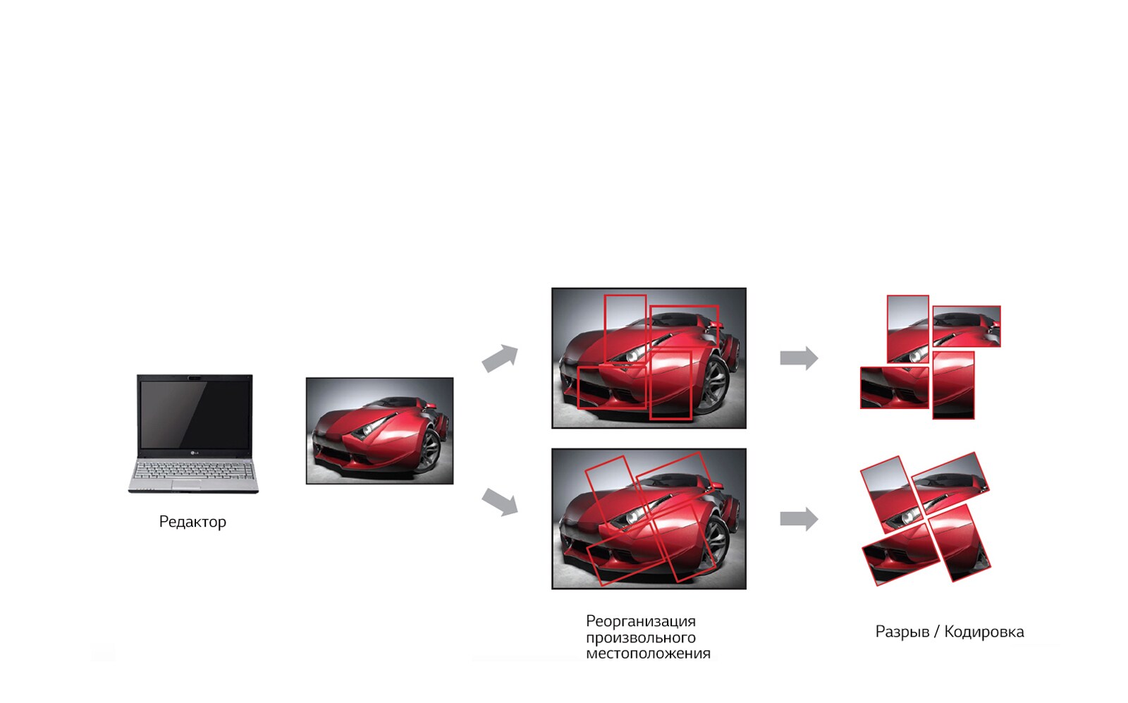 Управление контентом SuperSign W1