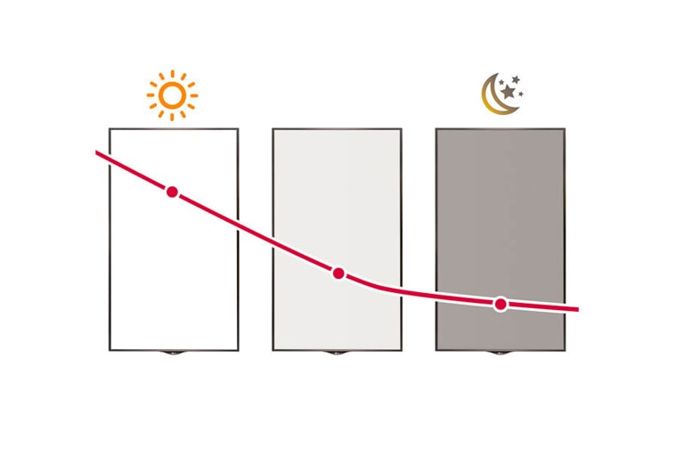 Интеллектуальное управление яркостью2