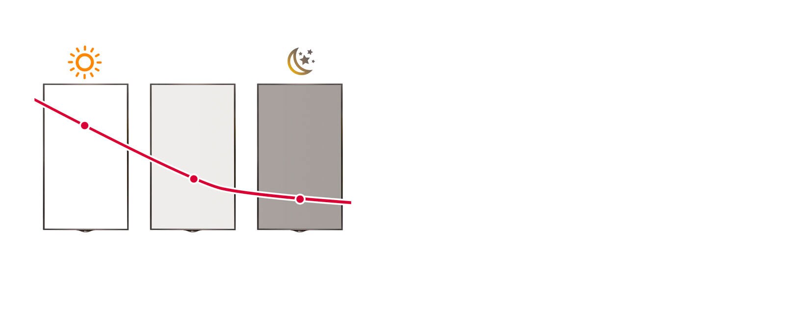 Интеллектуальное управление яркостью1