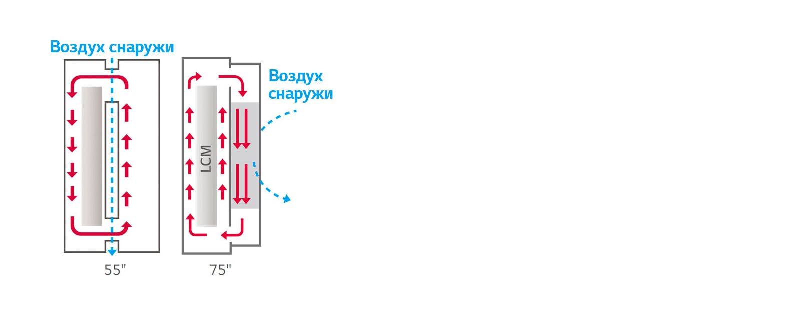 Улучшенное терморегулирование1