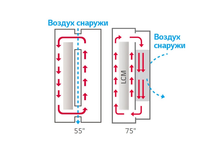 Улучшенное терморегулирование2