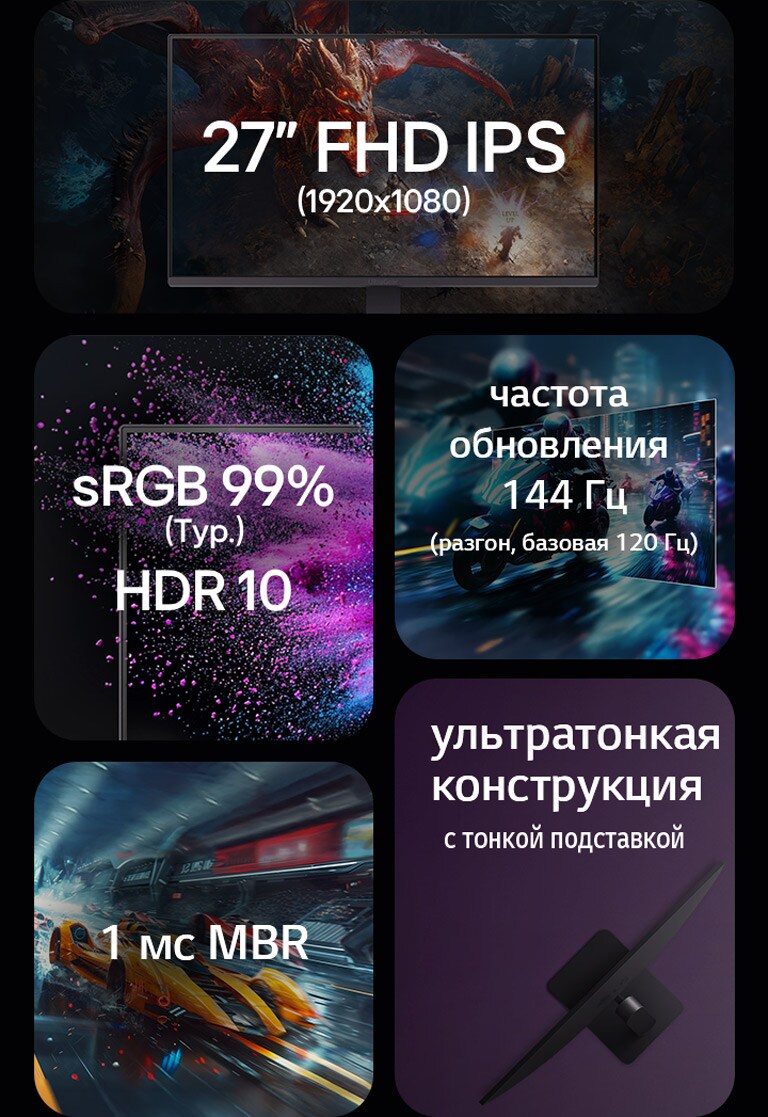 27-дюймовый монитор FHD IPS 1920x1080, sRGB 99%, HDR 10, частота обновления 144Hz (разгон, базовая 120Hz), 1ms MRB, ультратонкая конструкция