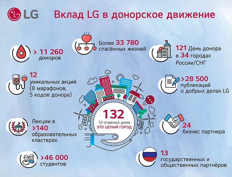 Донорство1