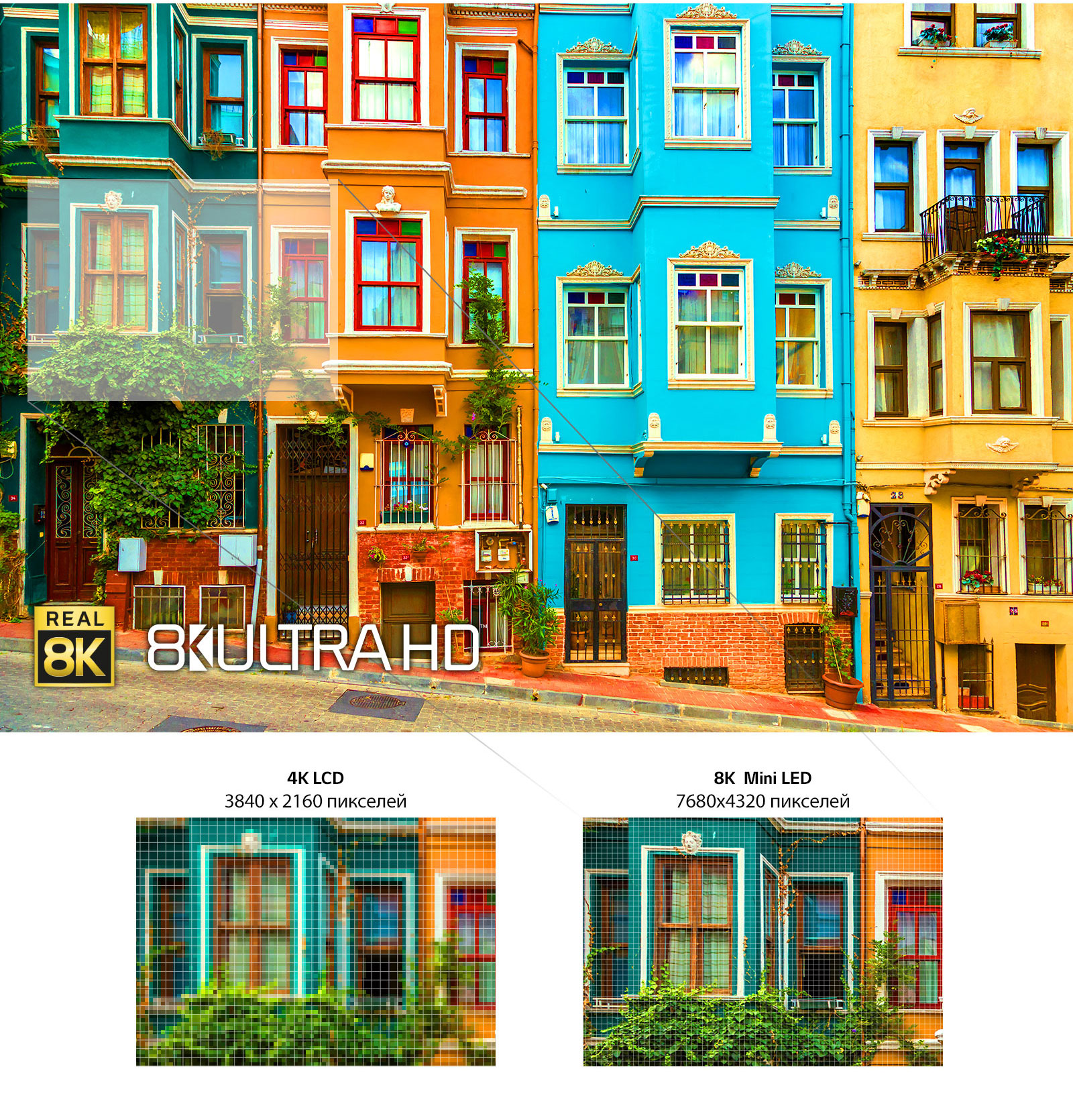 Изображения ряда ярких многоэтажных домов. Ниже показано два уменьшенных изображения одного из окон, демонстрирующих разницу между 4K LCD и 8K Mini LED.