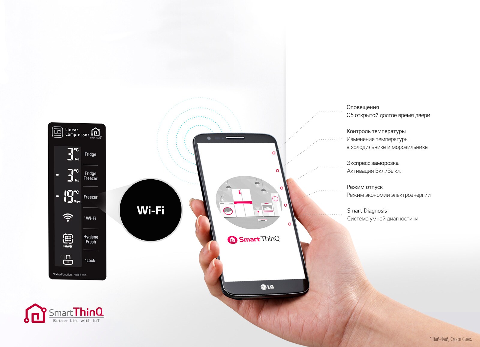 Wi Fi c подключением к SmartThinQ*1