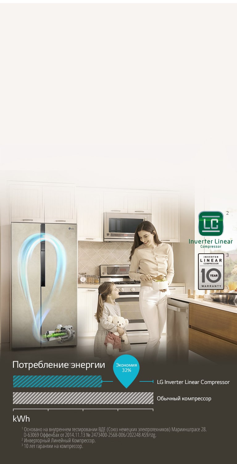 Экономия с Инверторным Линейным Компрессором2
