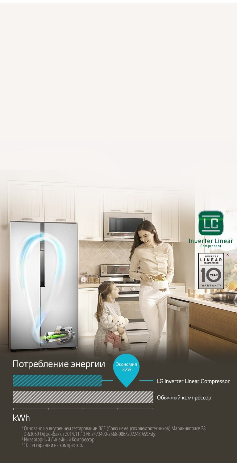Экономия с Инверторным Линейным Компрессором2
